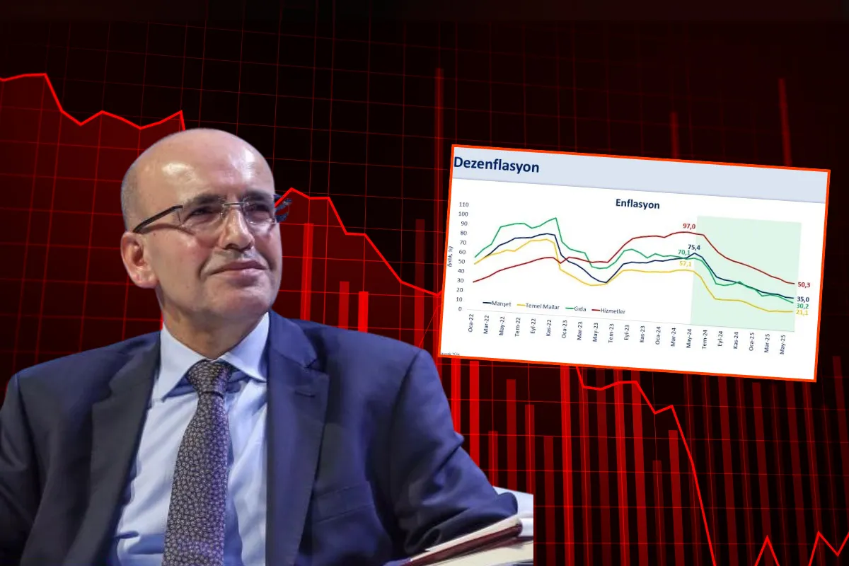 Mehmet Şimşek’ten Enflasyon Mesajı: “Yavaşlama Başladı, Devamı Gelecek””