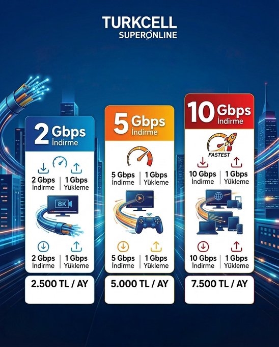 Turkcell Superonline 10 Gbps Hıza Kadar Yeni Fiber Paketlerini Tanıttı