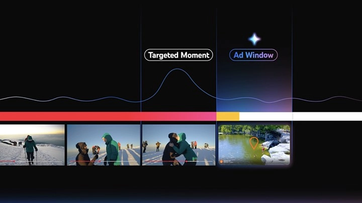 YouTube'dan Yeni Reklam Dönemi: "Peak Points" ile En Dikkat Çeken Anda Reklam Gelecek