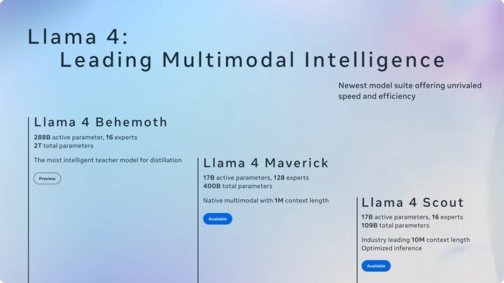 Meta’nın “Behemoth” Yapay Zeka Modeli Bir Kez Daha Ertelendi