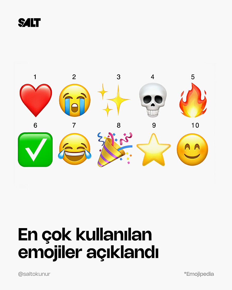 2025’in En Çok Kullanılan Emojileri Açıklandı 2025’in En Çok Kullanılan Emojileri Açıklandı