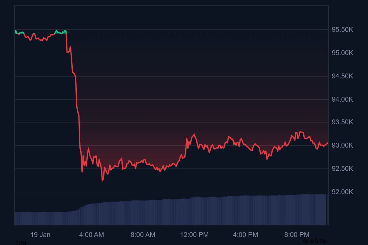 Grönland Krizi Kripto Piyasalarını Sarstı Grönland Krizi Kripto Piyasalarını Sarstı