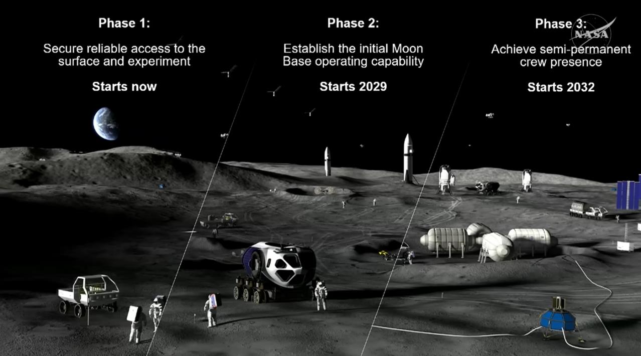 NASA Artemis Sonrası Ay İçin Yeni Aşamaya Geçiyor