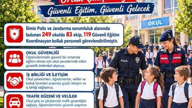 Uşak'ta Polis Ve Jandarmadan 249 Okulda Güvenlik Denetimi